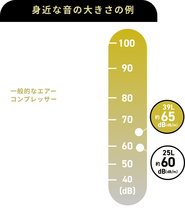 驚異の静音性能